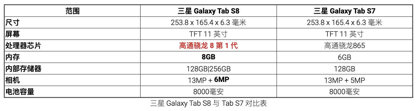 三星galaxyS8参数图片