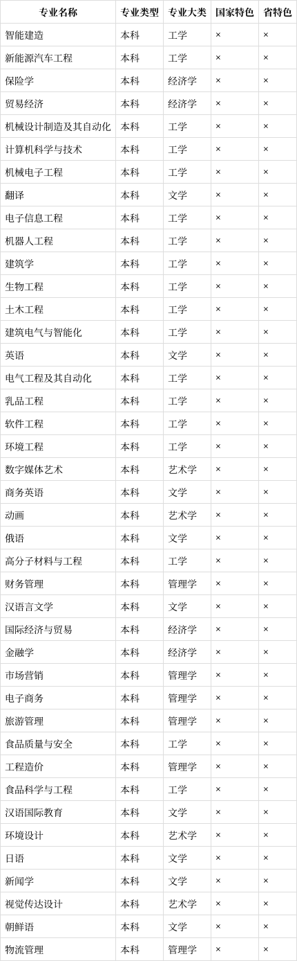 黑龙江东方学院有哪些专业?(2024高考参考)