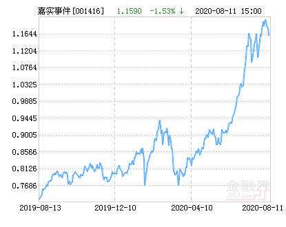 嘉实变乱
驱动基金分红（嘉实变乱
驱动基金001416）《嘉实驱动事件基金今日净值》