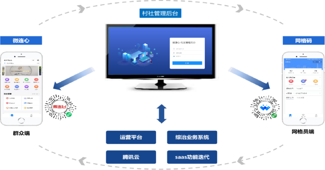 智慧治理篇|创新案例之"广西北海市综治信息平台和'微连心'小程序建设