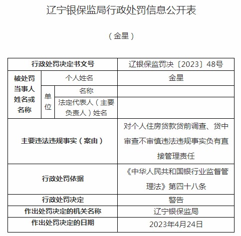 罰款30萬!新韓銀行瀋陽分行因貸款貸審查不審慎被罰