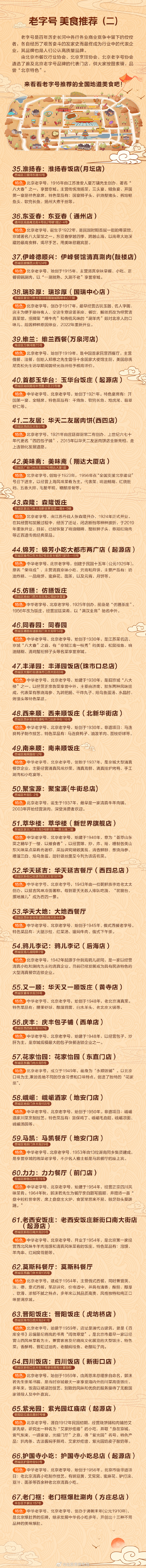 北京美食地图来了!老字号,驻京机构,异国餐厅
