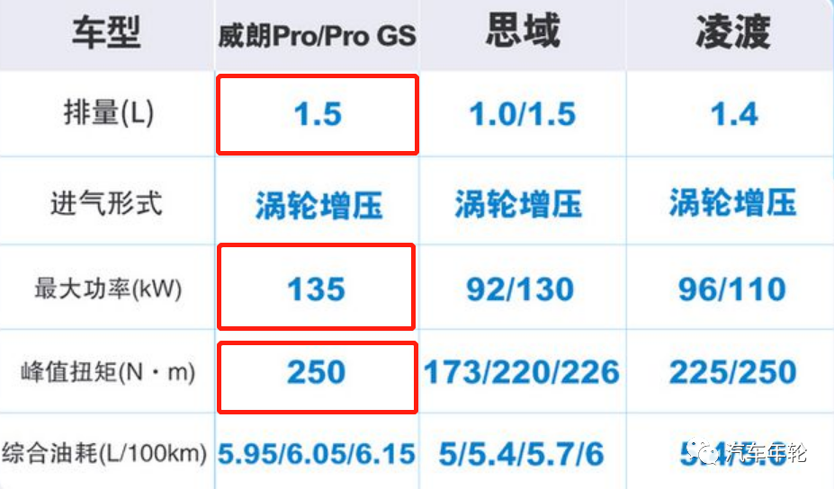 全系四缸,别克威朗pro/pro gs起售12.99万