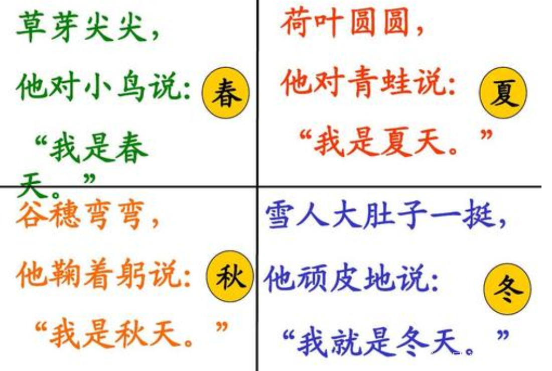 小學語文教師資格證面試教案(一年級上):四季