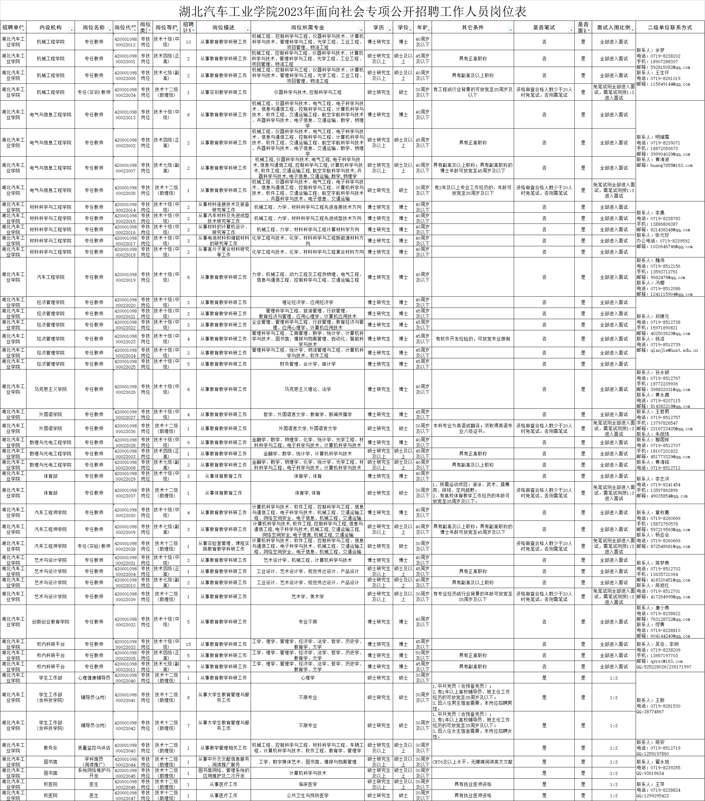 湖北汽车工业学院就业图片