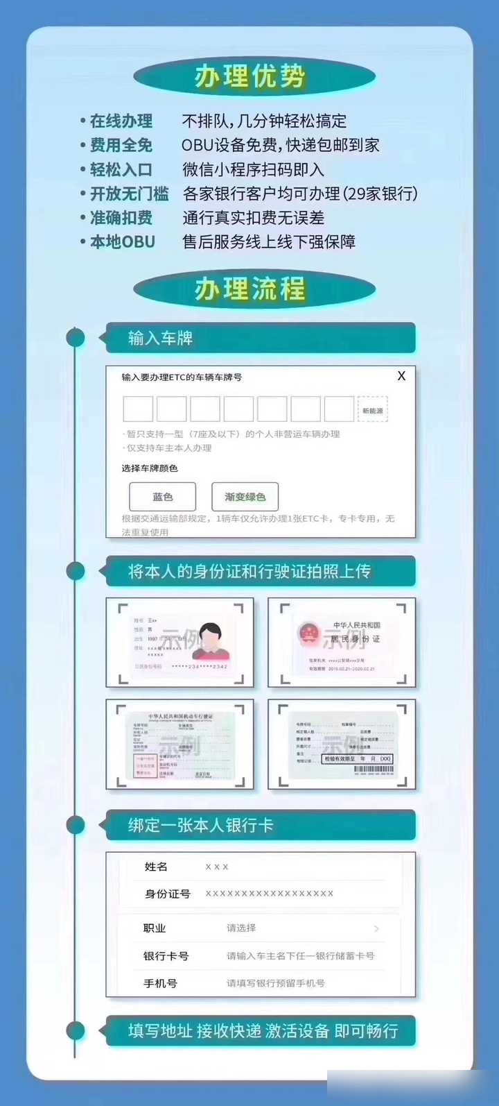 成都市办理etc有哪几家哪家银行?哪家优惠比较大