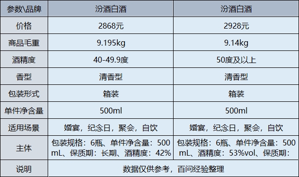 汾酒价格表42度图片