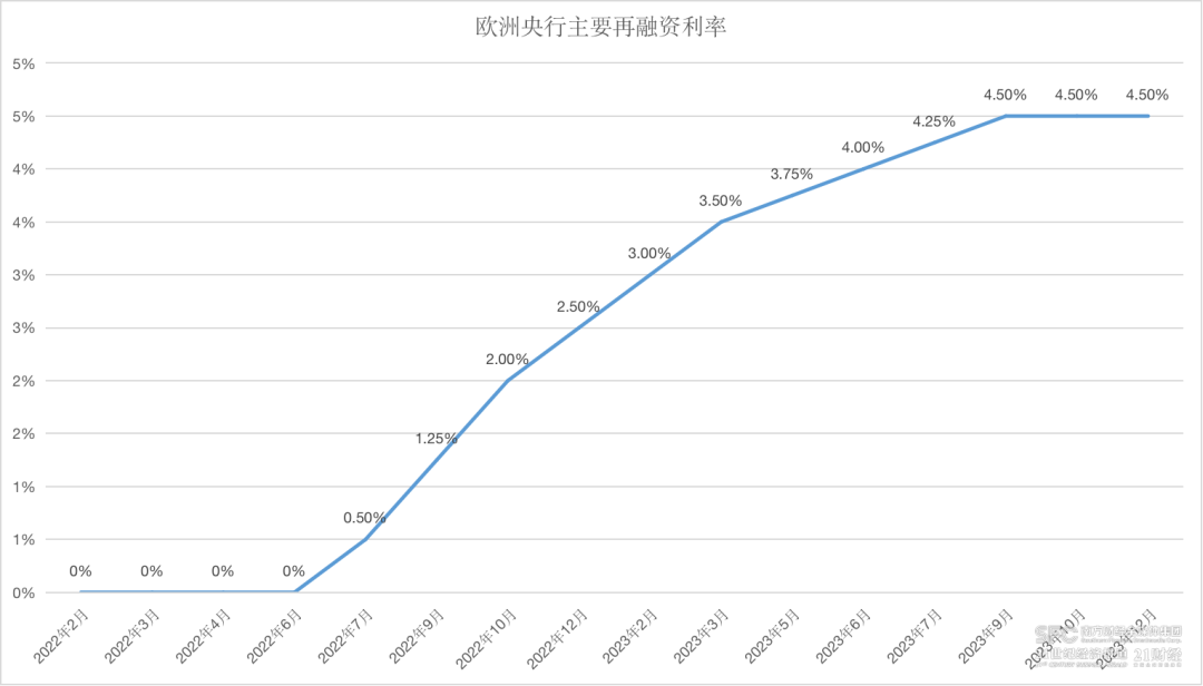 多國央行集體失算後降息重蹈覆轍