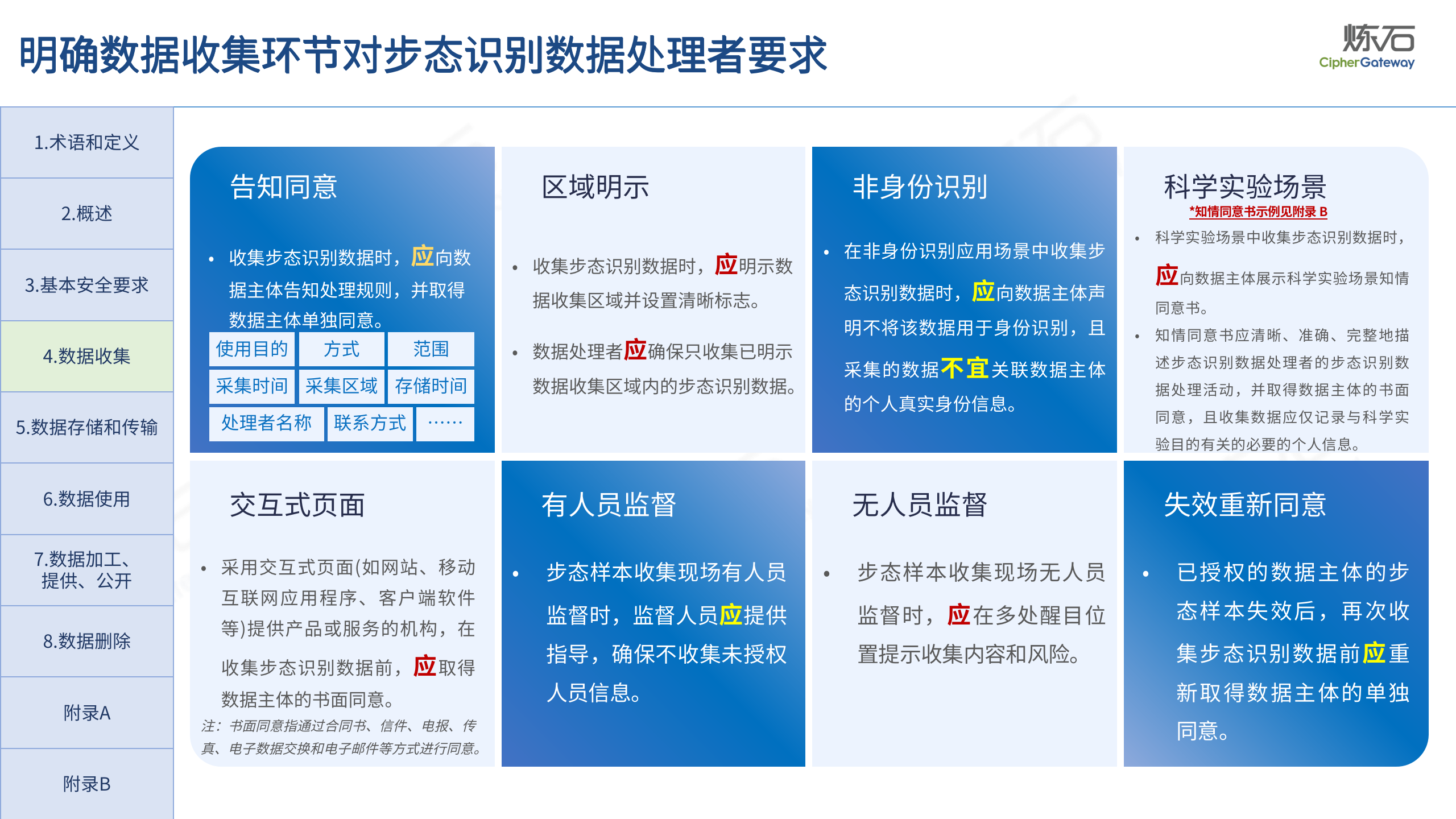 风险评估报告ppt模板图片