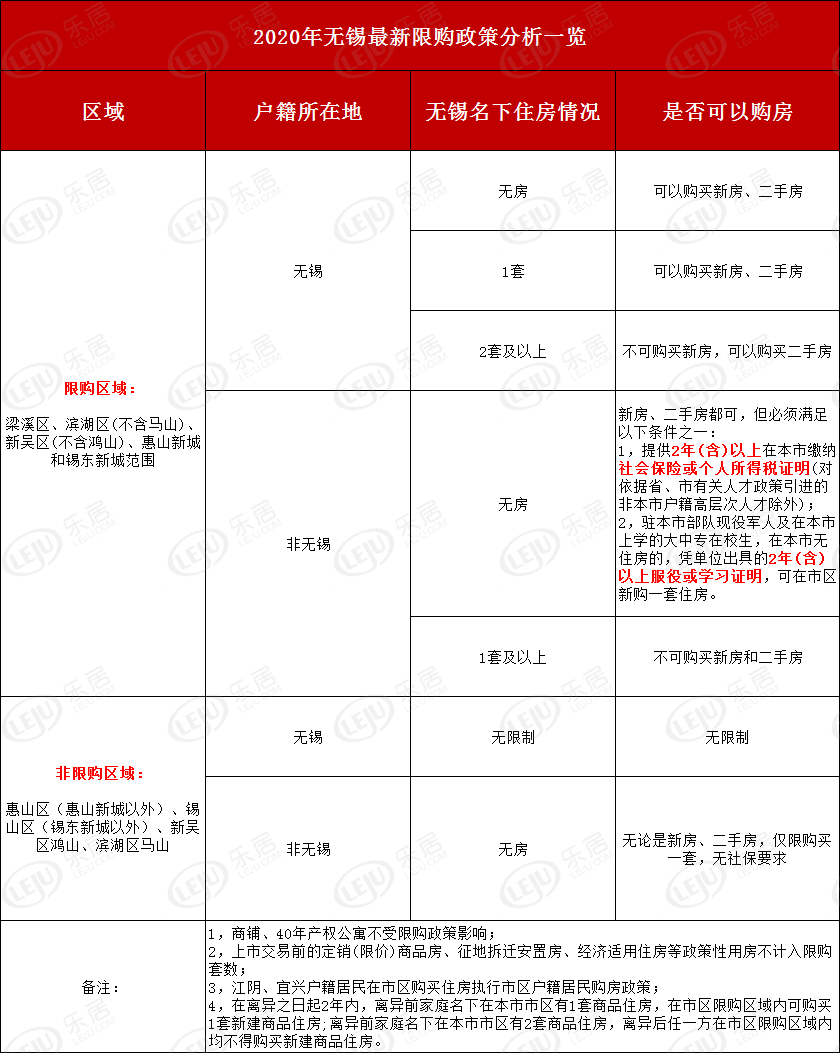 无锡限购区域图图片