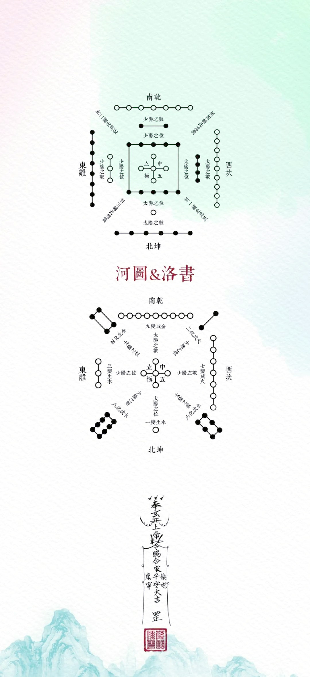 河图洛书:探寻阴阳五行与中华文化的起源