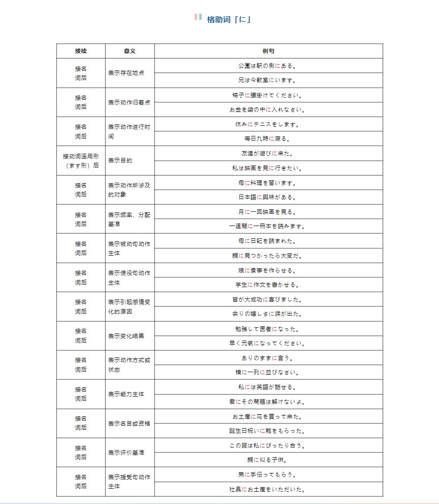 高考必考语法|人手一份的日语格助词用法总结!
