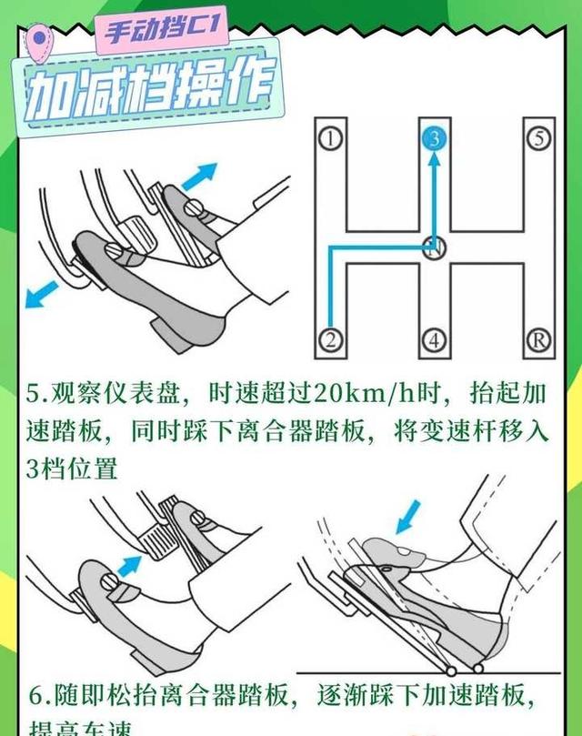 老普桑手动挂档示意图图片