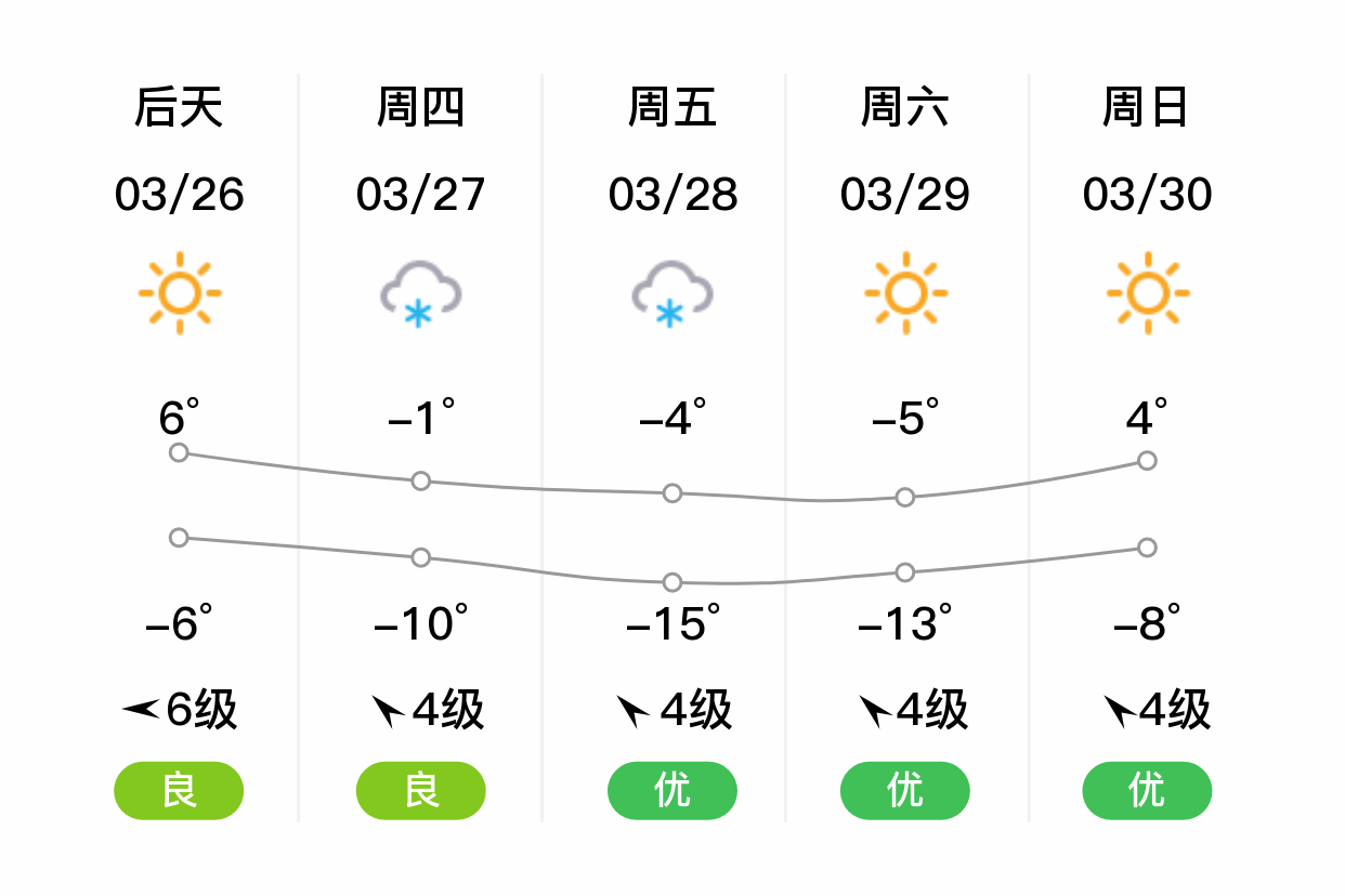 十五号天气预报