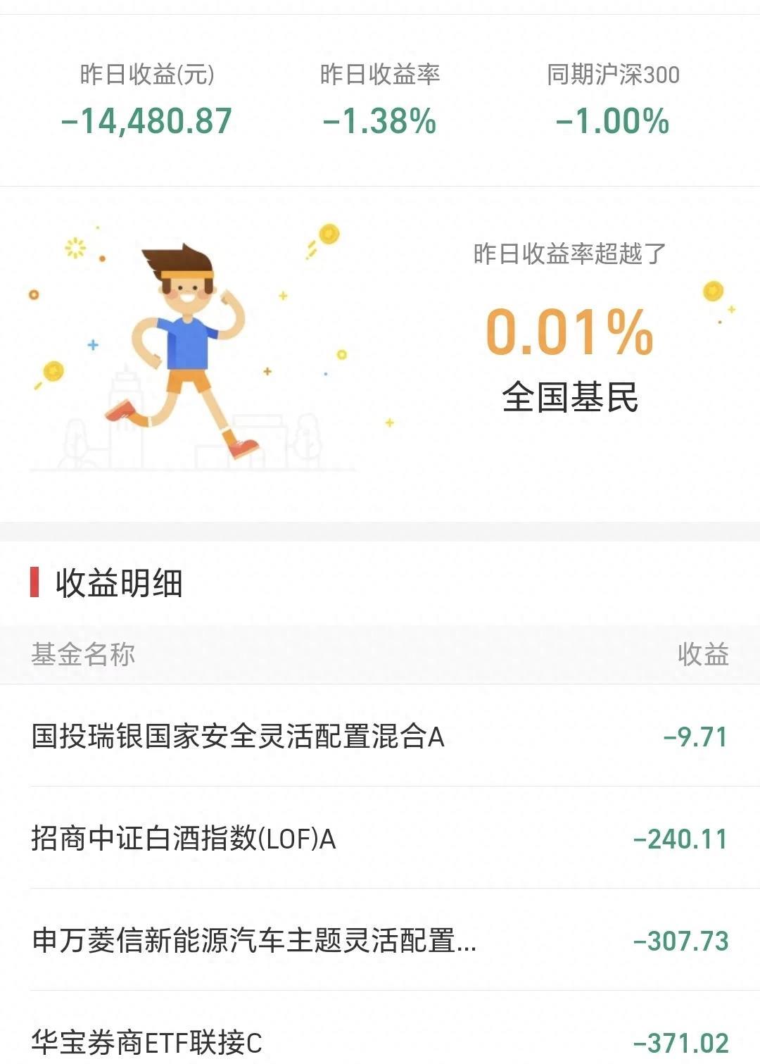 基金总体下跌（基金下跌意味着什么） 基金总体下跌（基金下跌意味着什么）《基金总跌怎么办》 基金动态