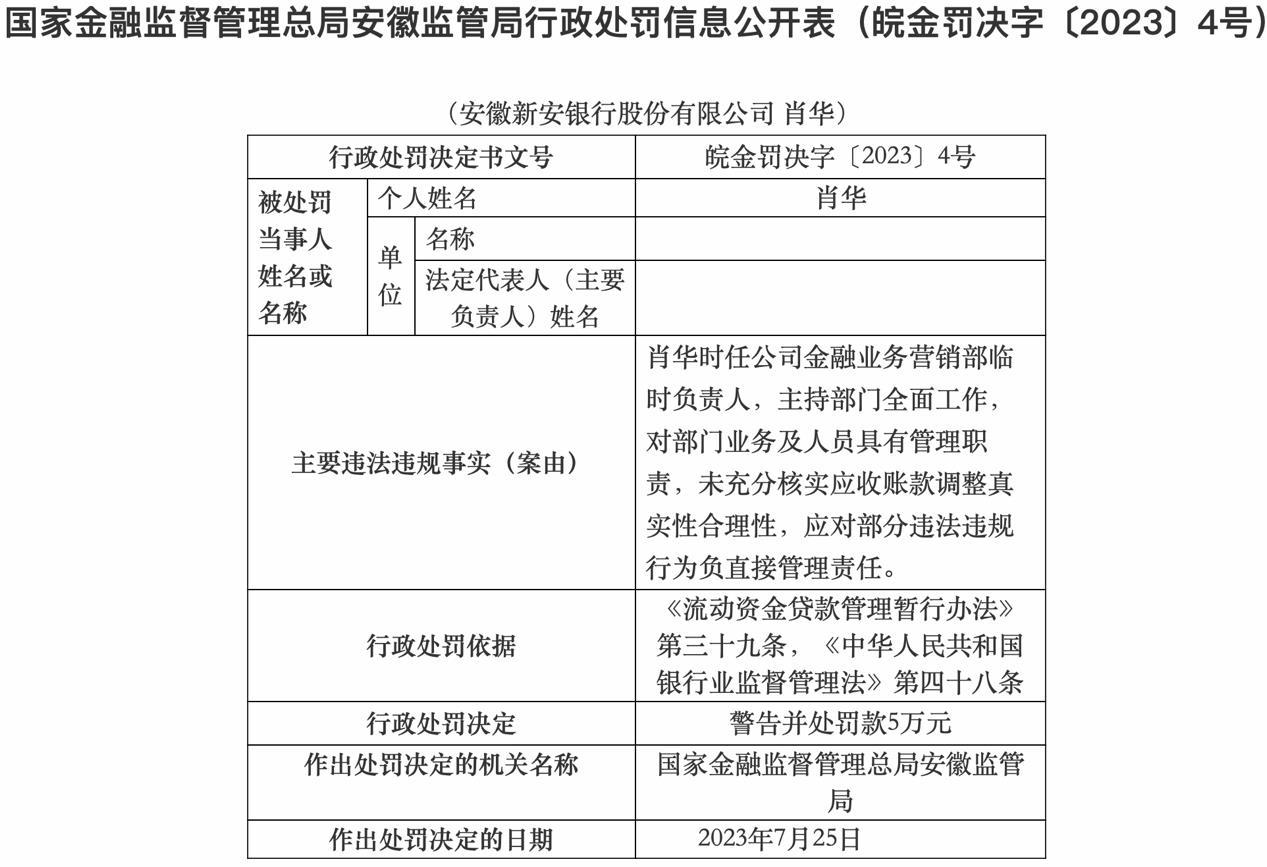 安徽新安银行股份有限公司被罚35万元