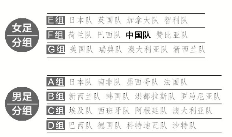 东京奥运会女足分组图片