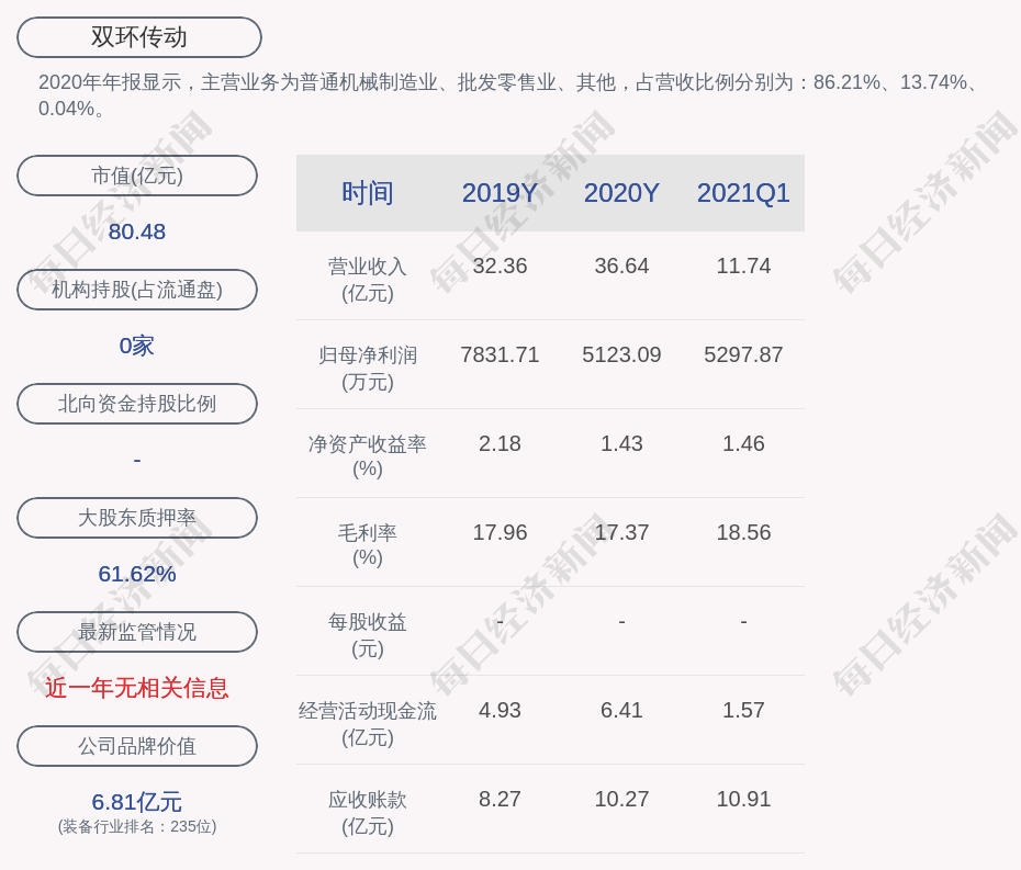 双环传动:股东李绍光解除质押1650万股