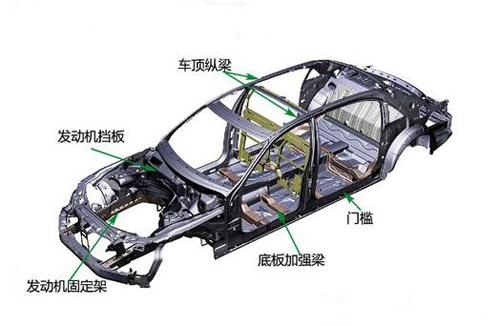 防撞梁对汽车安全重要吗?防撞梁能承受多大的撞击力?