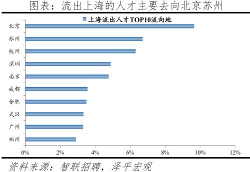 中国城市人才吸引力排名：2022