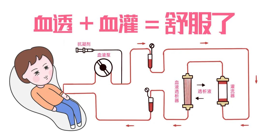 教你3招有效缓解瘙痒!让透析肾友不再饱受折磨