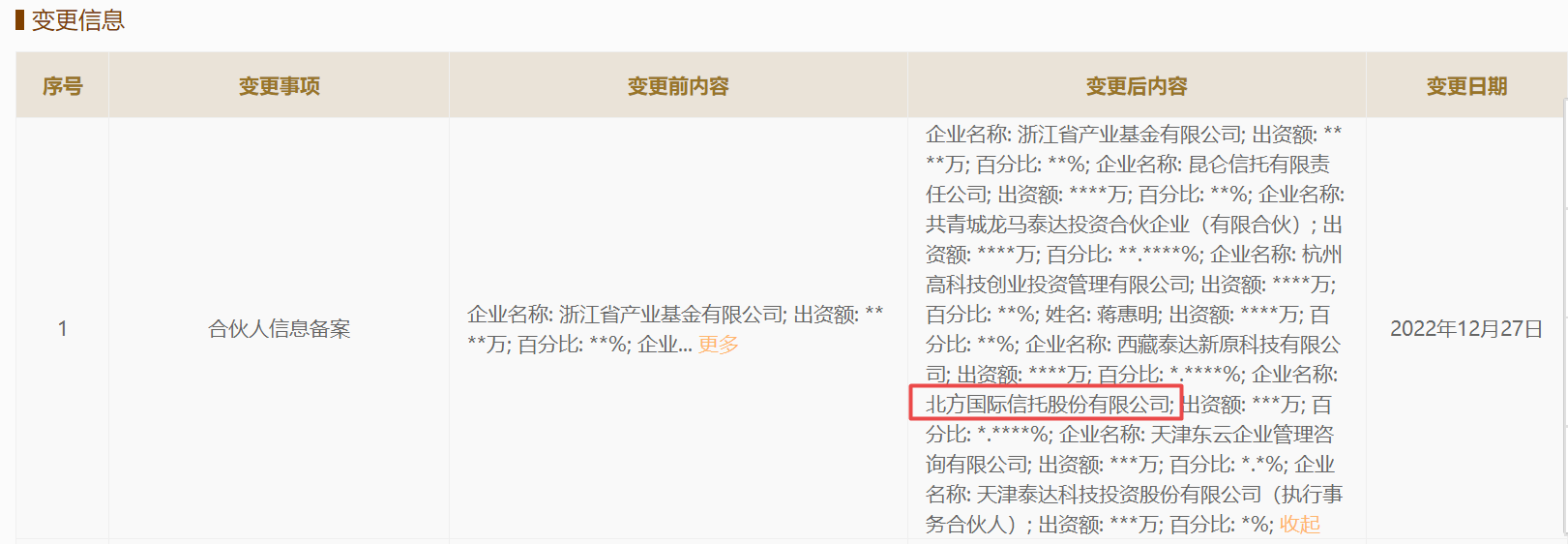 北方信托参股杭州津泰股权投资合伙企业
