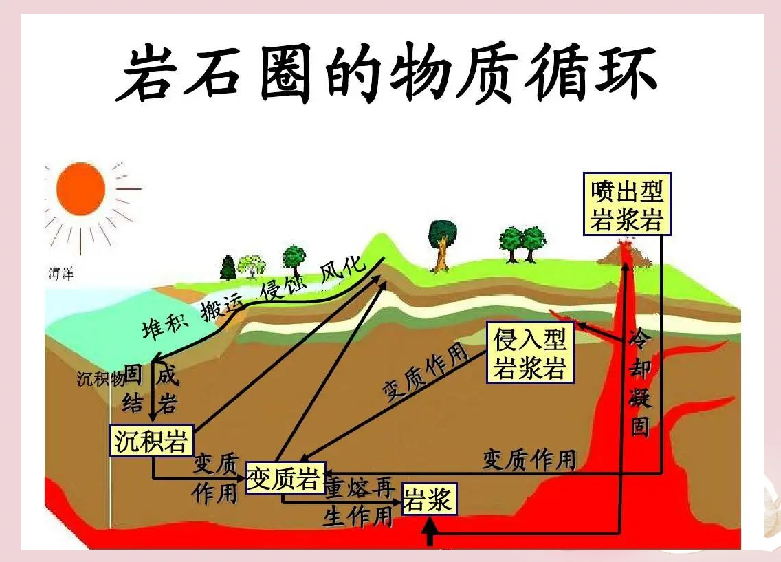 探秘岩浆岩:领略浴火重生的壮丽之石