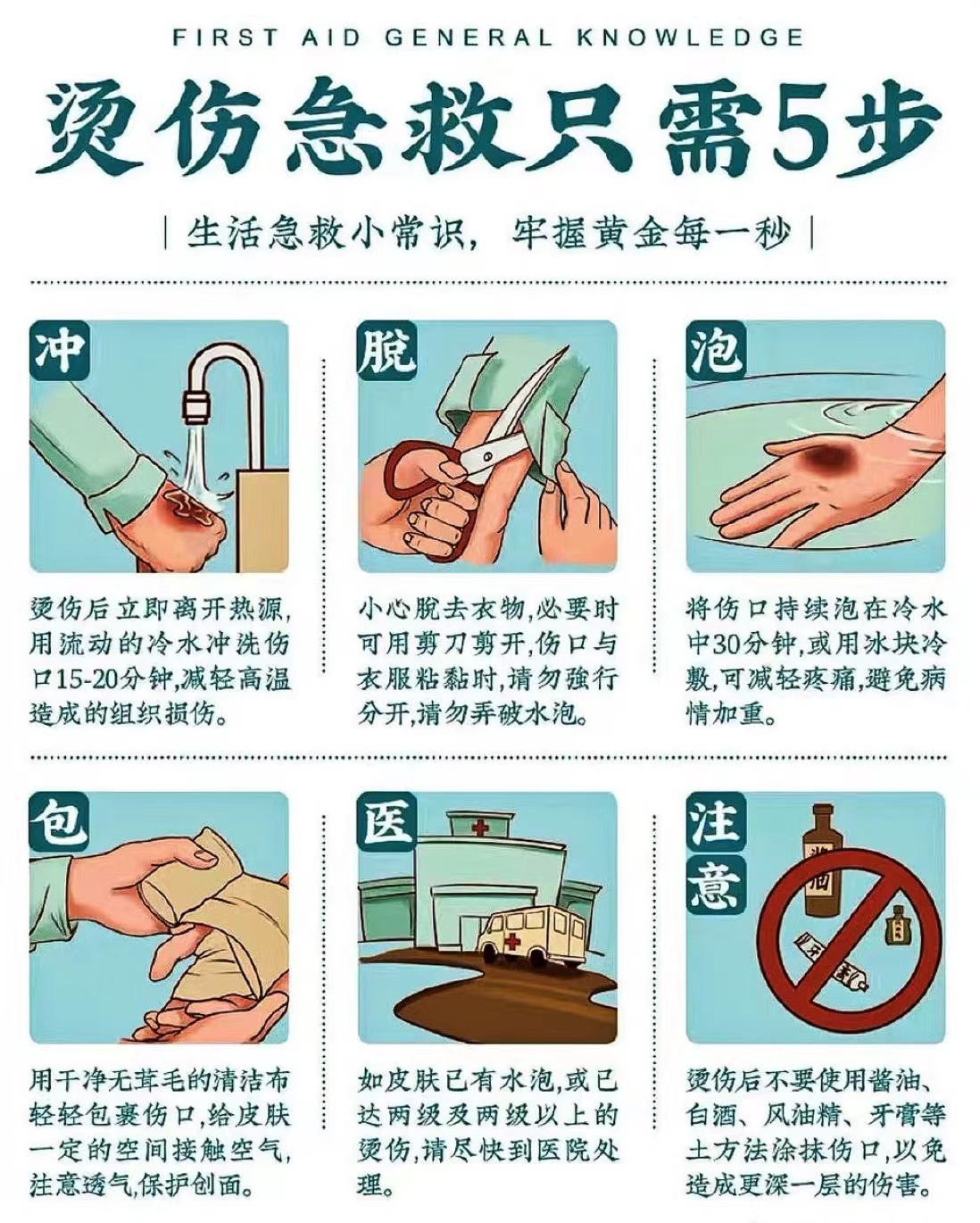 前几天,家里人用艾灸不当导致烫伤,没有及时的处理伤口,并且采取了