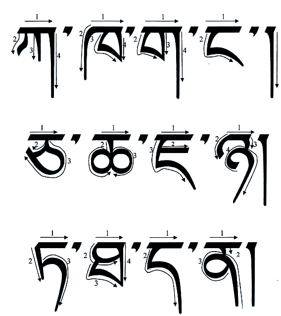 藏文是一种拼音文字,属于辅音文字型,由辅音字母,元音符号以及标点