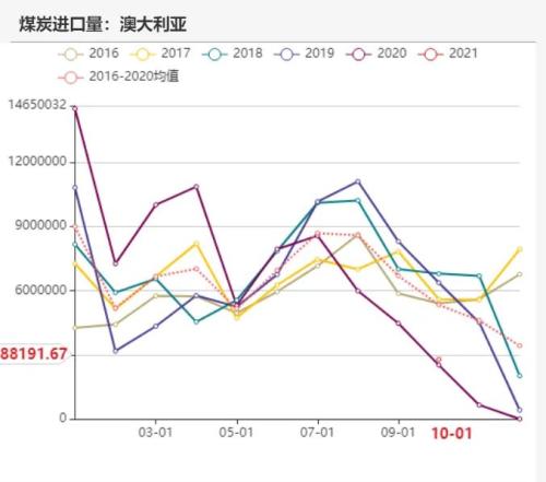 动力煤：煤价离常年均价还有一段路