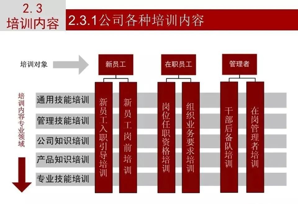 图解华为人才培养体系