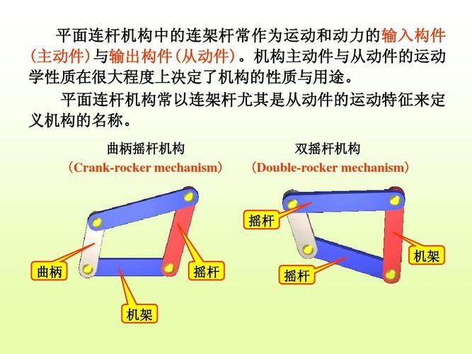 曲柄摇杆机构设计步骤图片