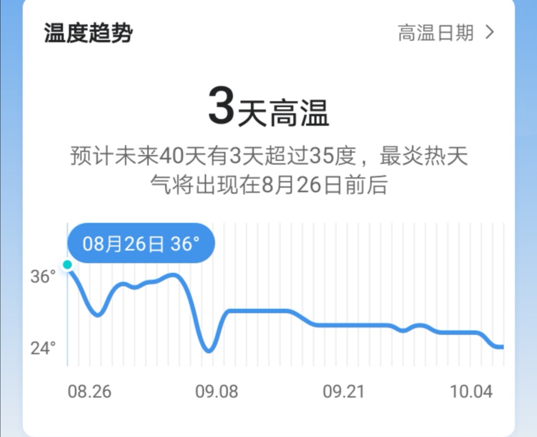 多云转中雨图片