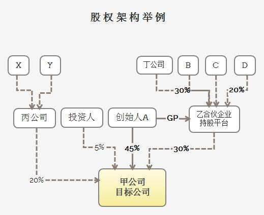 税务新规,合伙企业持股权要交35%个税?律师解读并咨询税务部门