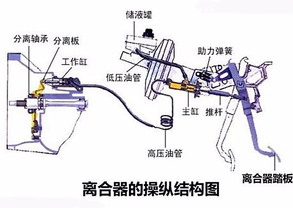 离合器的拆装步骤图片