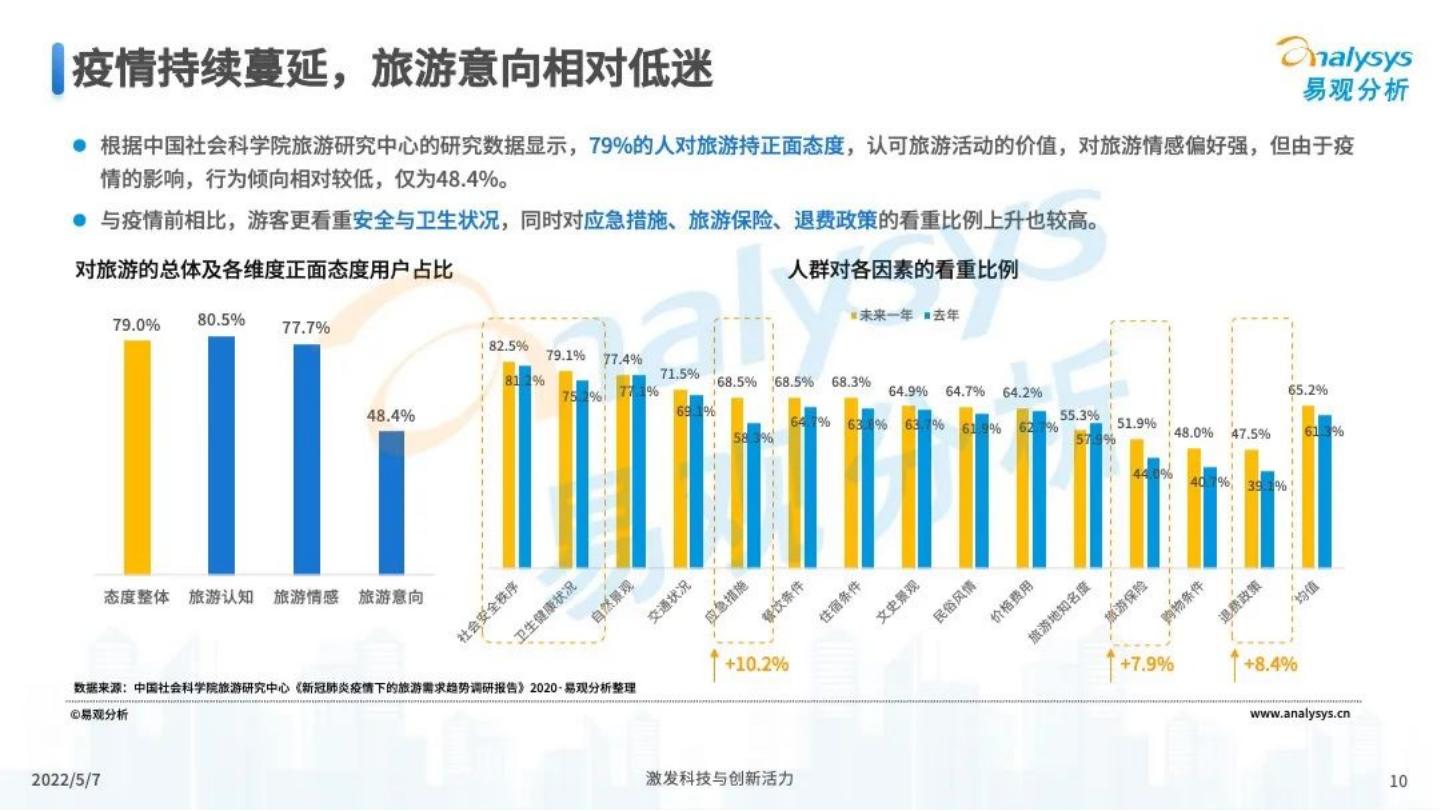 疫情下中国旅游业发展洞察(附下载)