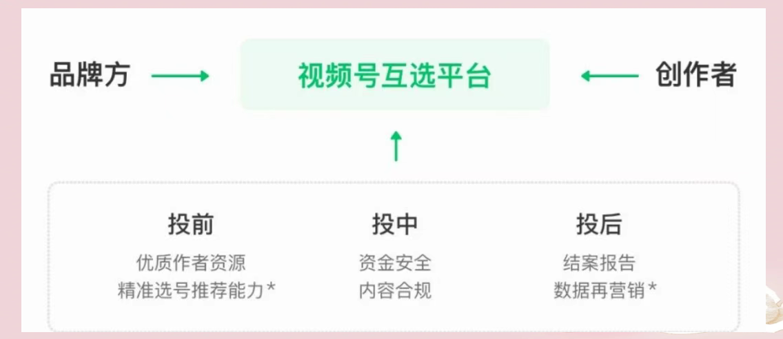 视频号变现任务怎么完成=视频号变现任务怎么完成不了