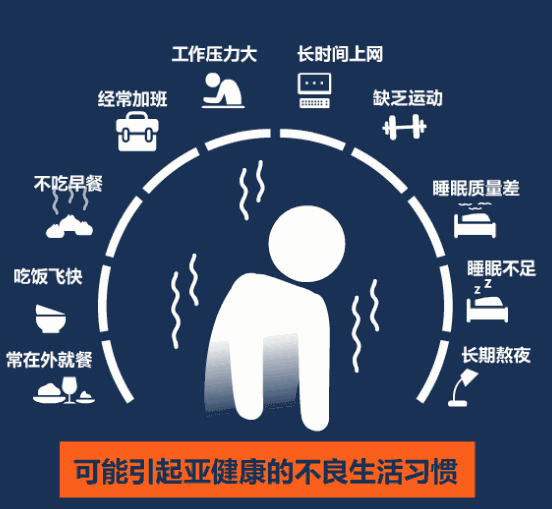 你知道自己"亚健康"了吗