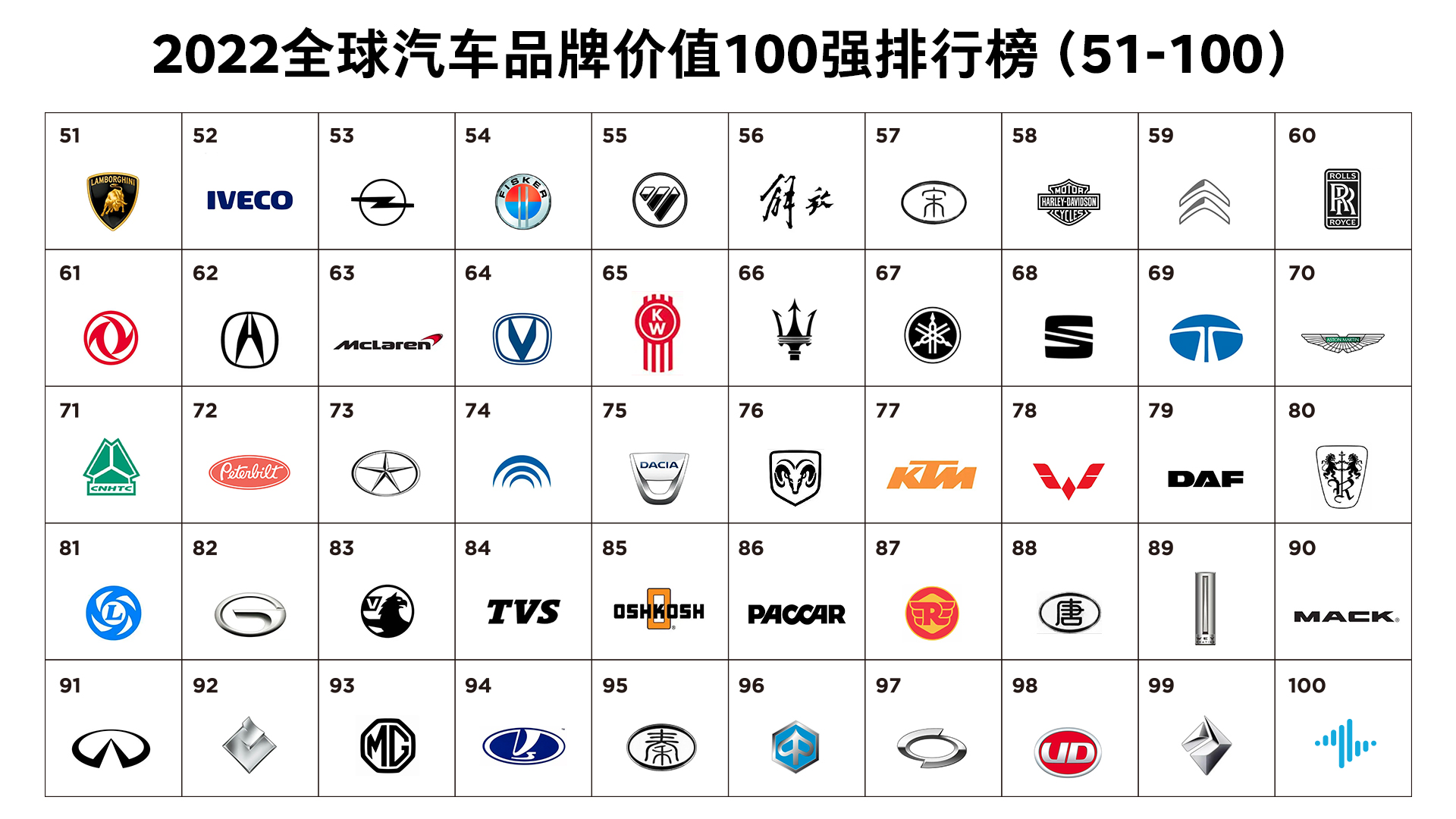 2亿美元,自1944年12月成立以来,已稳固跻身世界500强企业之列,排名第