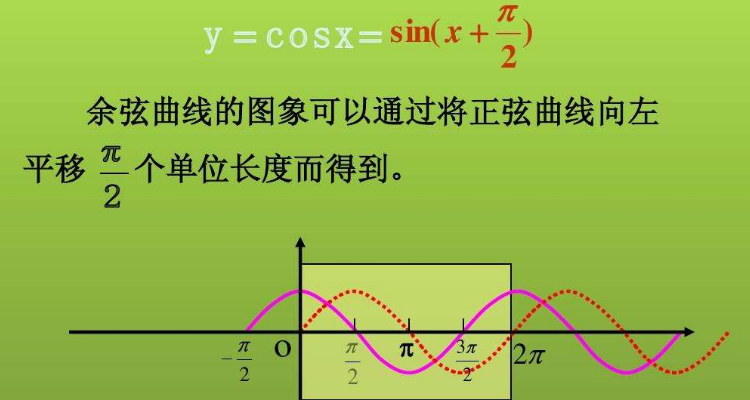 cosa等于什么公式