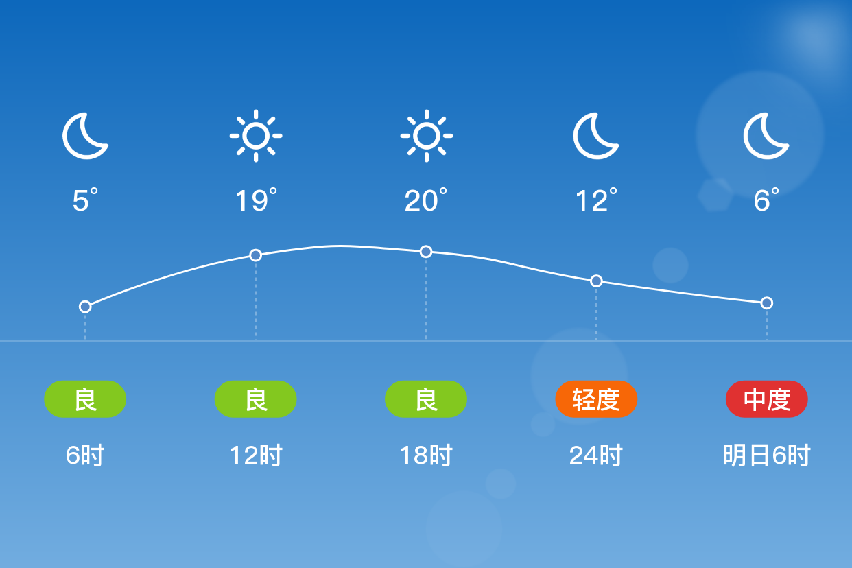 「酒泉」4/16,晴,5~22℃,无持续风向 3级,空气质量良