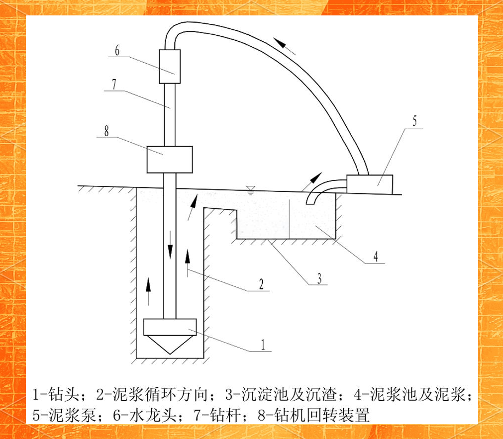灌注桩正循环与反循环成孔技术的特点及适用性对比