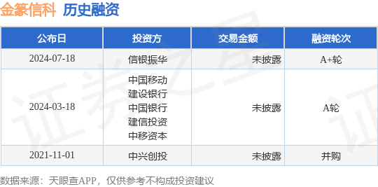 金篆信科公布a 轮融资,投资方为信银振华