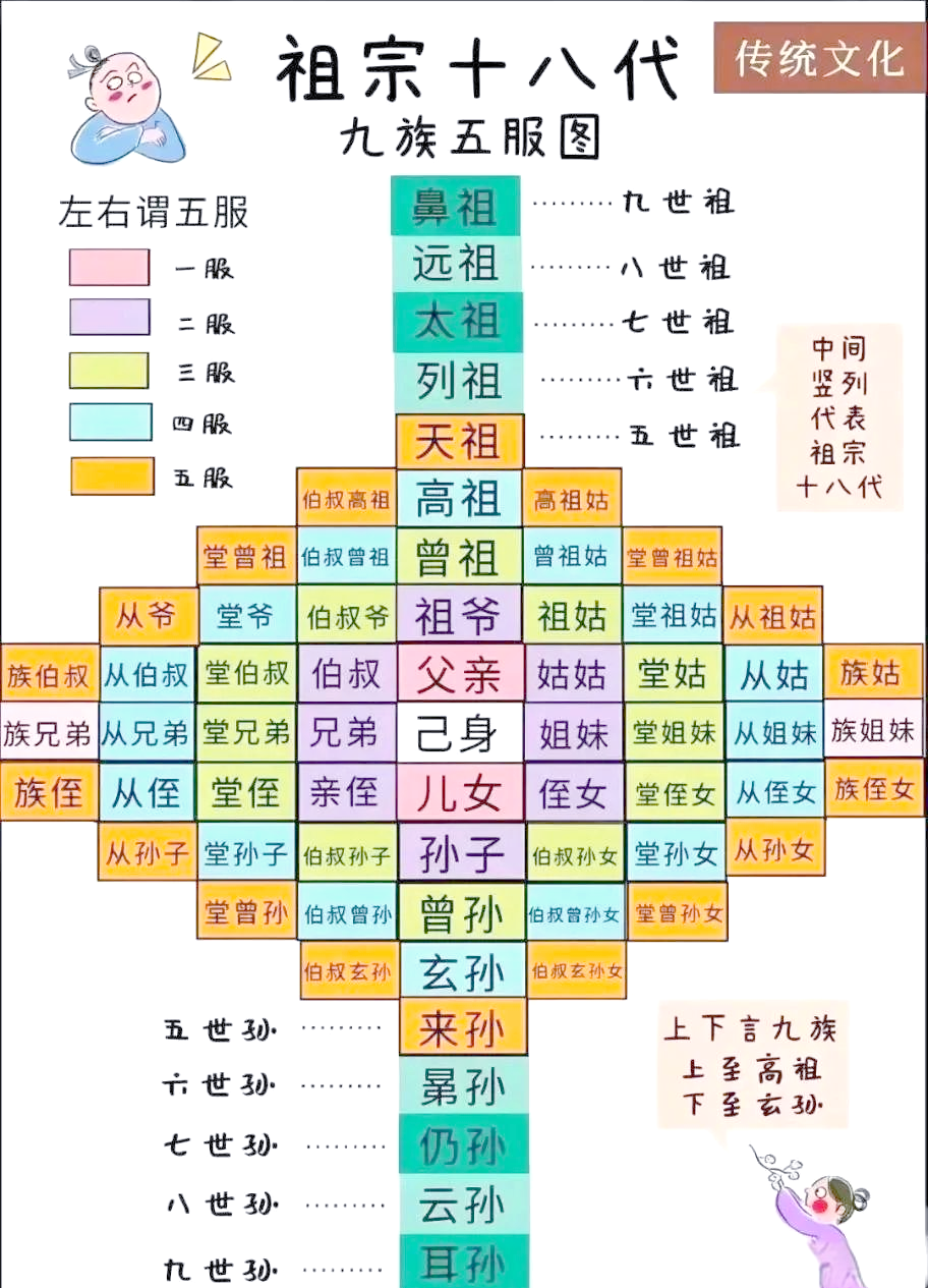 传统文化中的家族血缘关系称谓概览