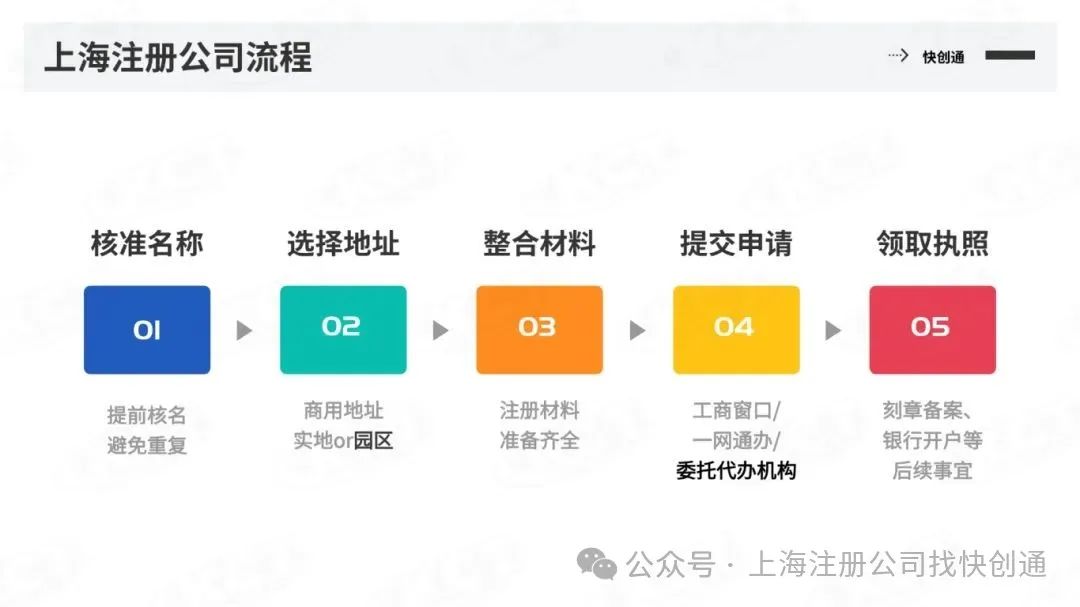 上海公司企业注册流程