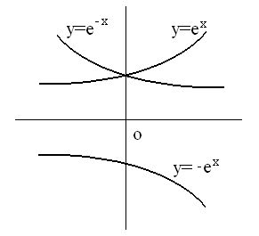 y=e^(-x)的图像图片