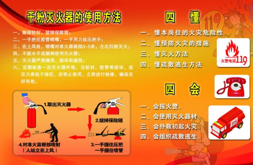 四懂四会四个能力是什么