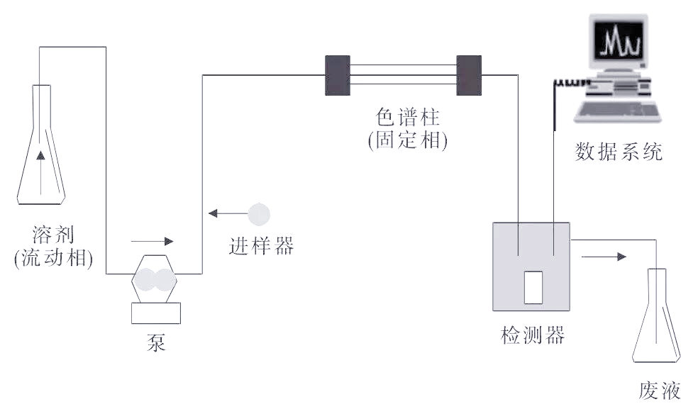 液相色谱仪的工作原理与检定方法详解