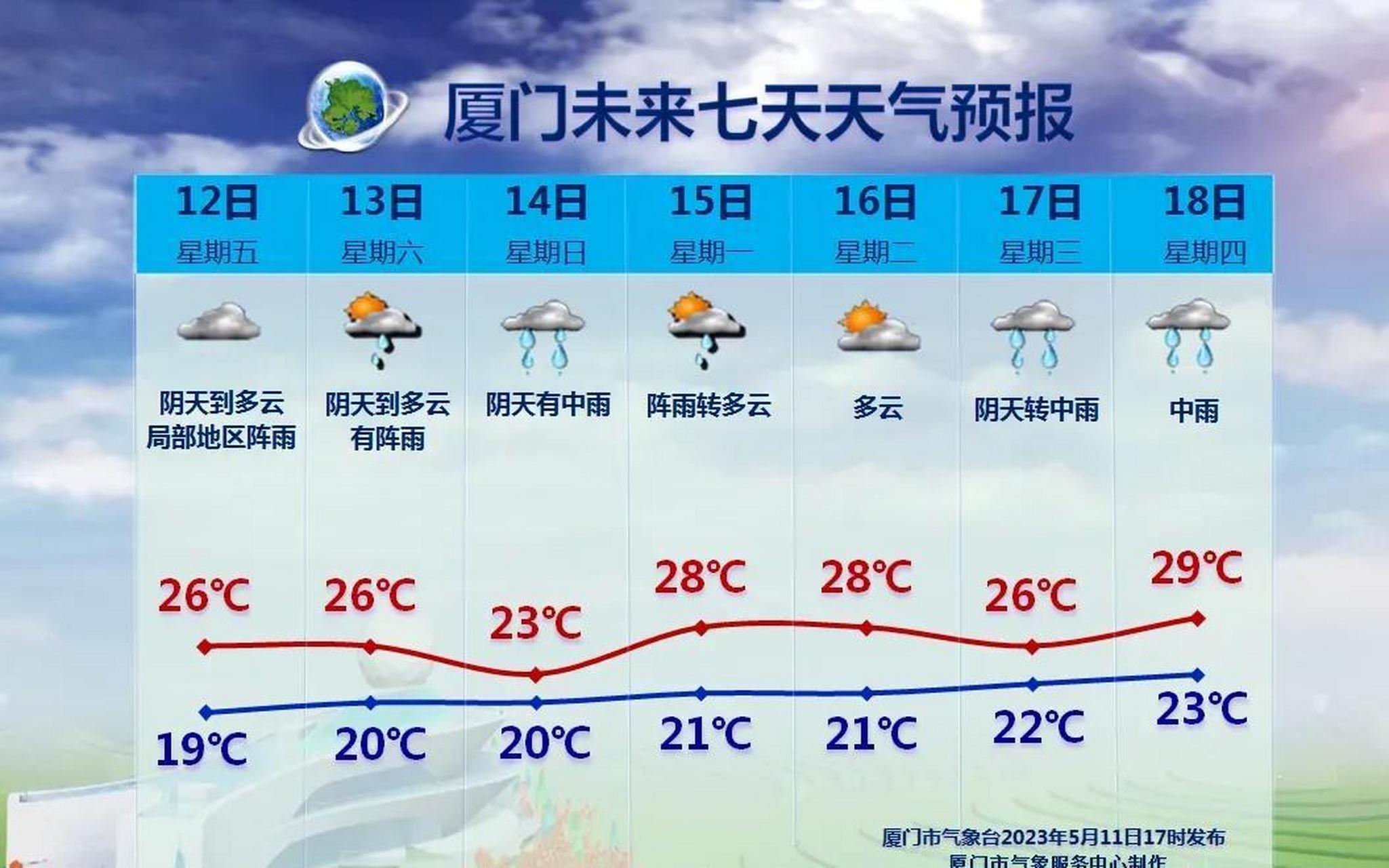 厦门今天天气预报图片