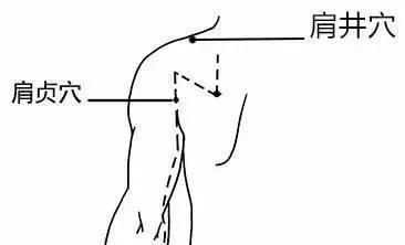 肩贞穴,护肩的要穴,活血通络止痛中医治疗肩部疼痛疾患的穴位